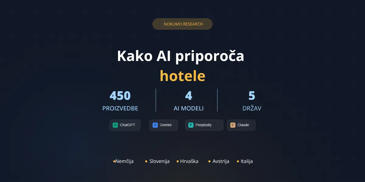 Kako umjetna inteligencija preporučuje hotele? Testirali smo 450 upita u 4 modela kako bismo to saznali.