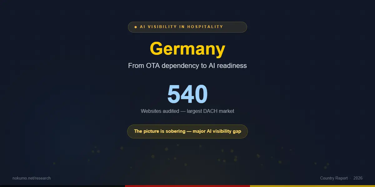 The German Market Gap: From OTA Dependency to AI Readiness