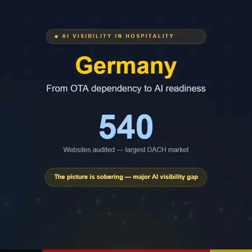 The German Market Gap: From OTA Dependency to AI Readiness
