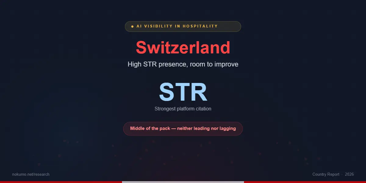 Switzerland: High STR Presence, Room to Improve