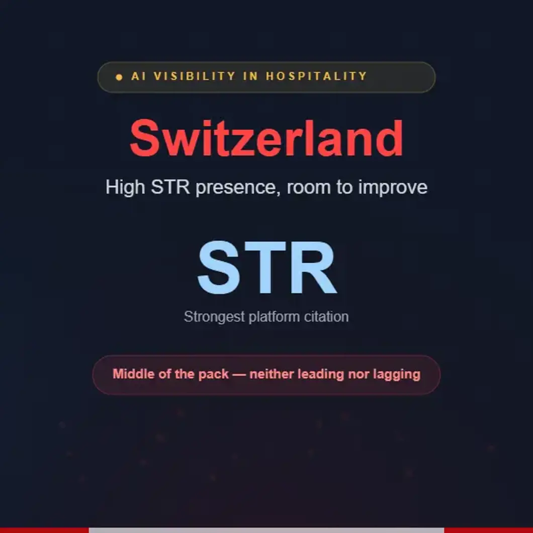 Switzerland: High STR Presence, Room to Improve