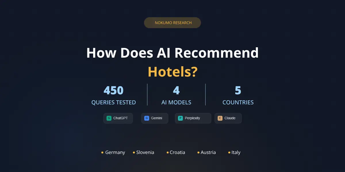 How Does AI Recommend Hotels? We Tested 450 Queries Across 4 Models to Find Out