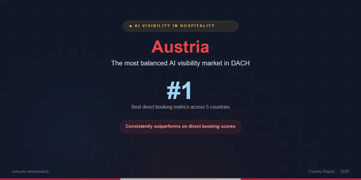 Austria: The Most Balanced AI Visibility Market in DACH