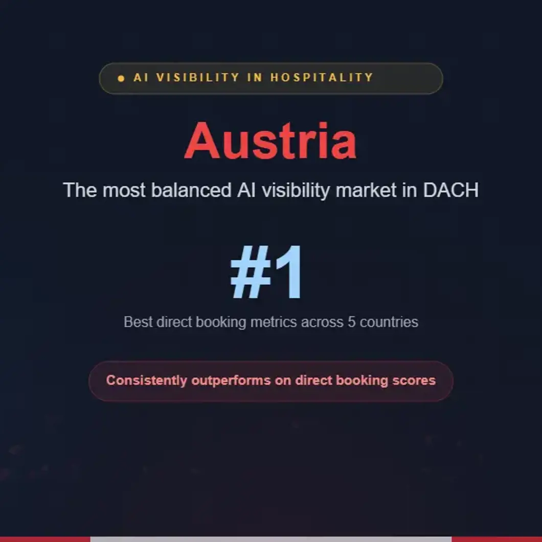 Austria: The Most Balanced AI Visibility Market in DACH