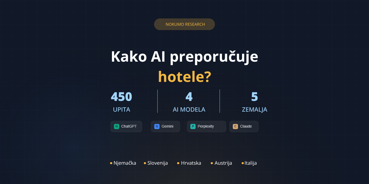 Kako umjetna inteligencija preporučuje hotele? Testirali smo 450 upita u 4 modela kako bismo to saznali.