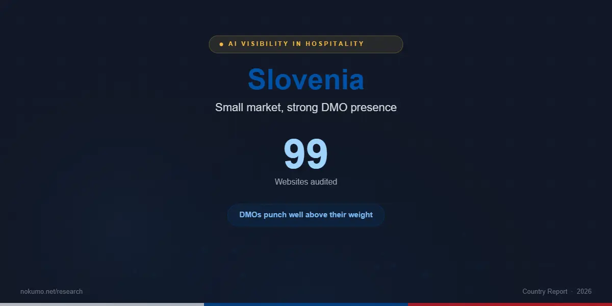 Slovenia: Small Market, Strong DMO Presence