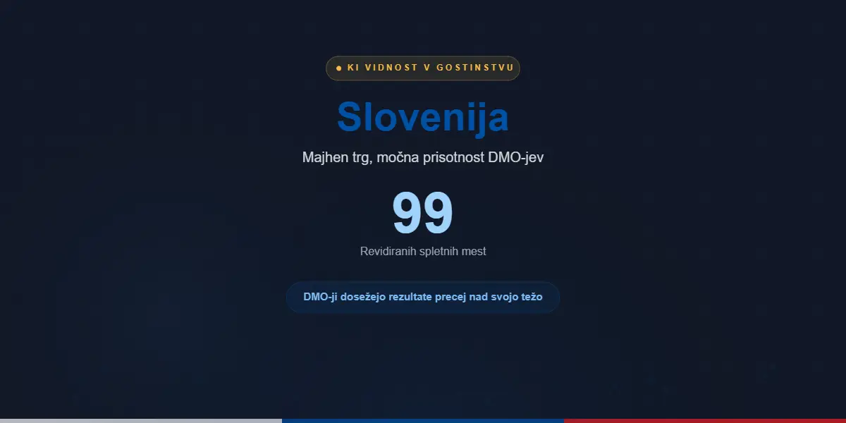 Slovenija: Majhen trg, močna prisotnost DMO-jev