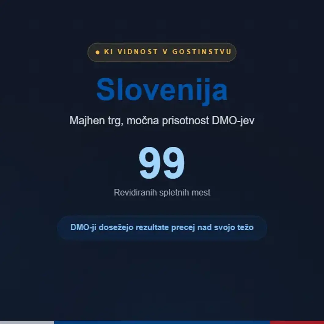 Slovenija: Majhen trg, močna prisotnost DMO-jev